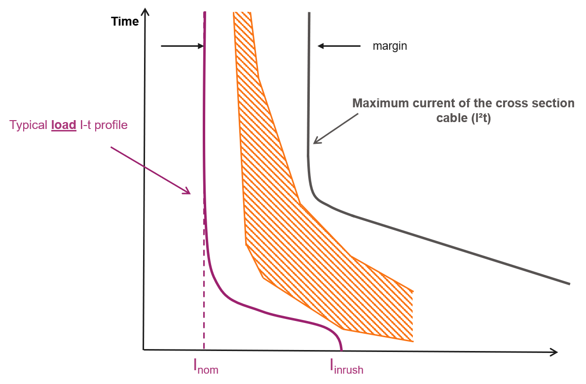 Wire Harness Protection Optimizes Zonal Architecture